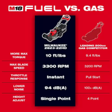 M18 FUEL Brushless Cordless 21 In. Walk behind Dual Battery Self-Propelled Mower W/(2) 12.0Ah Battery and Rapid Charger